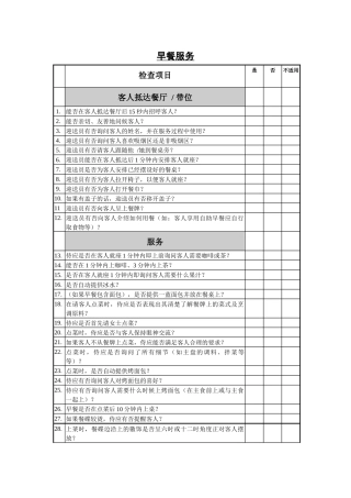 咖啡厅早餐服务考核表