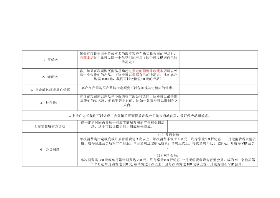 淘宝商城开店推广方案_第2页