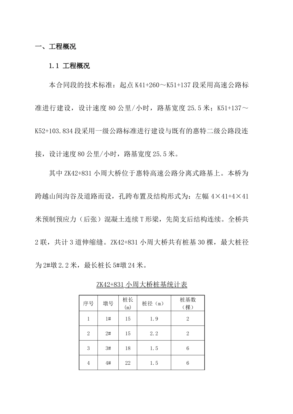 高速公路人工挖孔施工专项方案（75页）_第1页