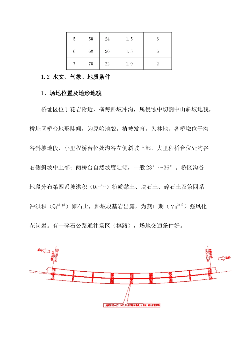 高速公路人工挖孔施工专项方案（75页）_第2页