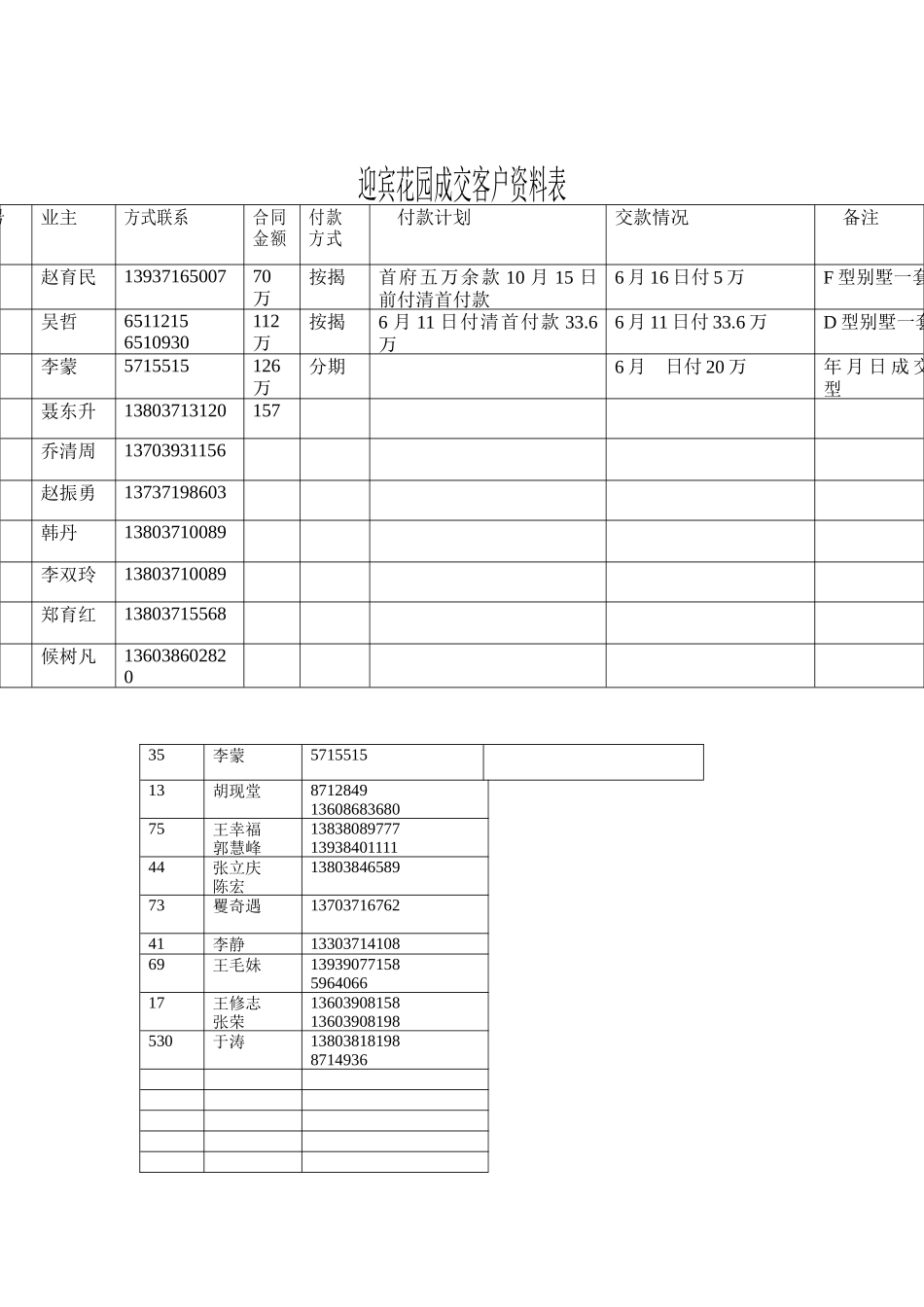 迎宾花园成交客户资料表_第1页