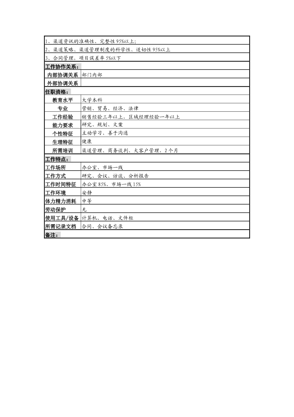 渠道拓展部渠道规划岗岗位说明书_第2页