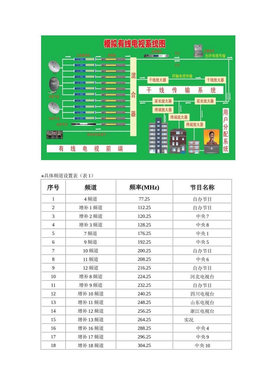 校园有线电视网设计_第2页