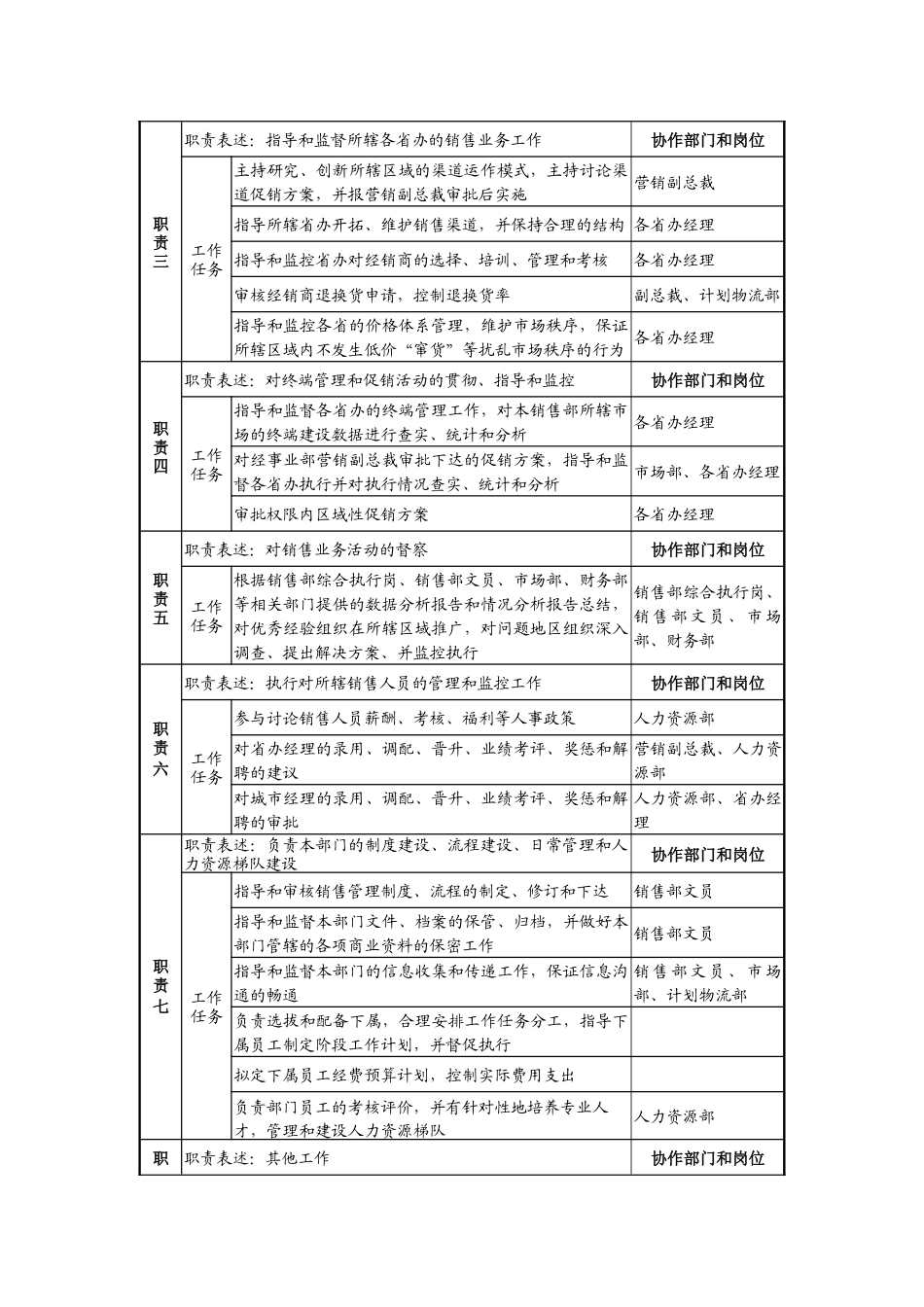 日化企业中国区销售部总经理岗位说明书_第2页