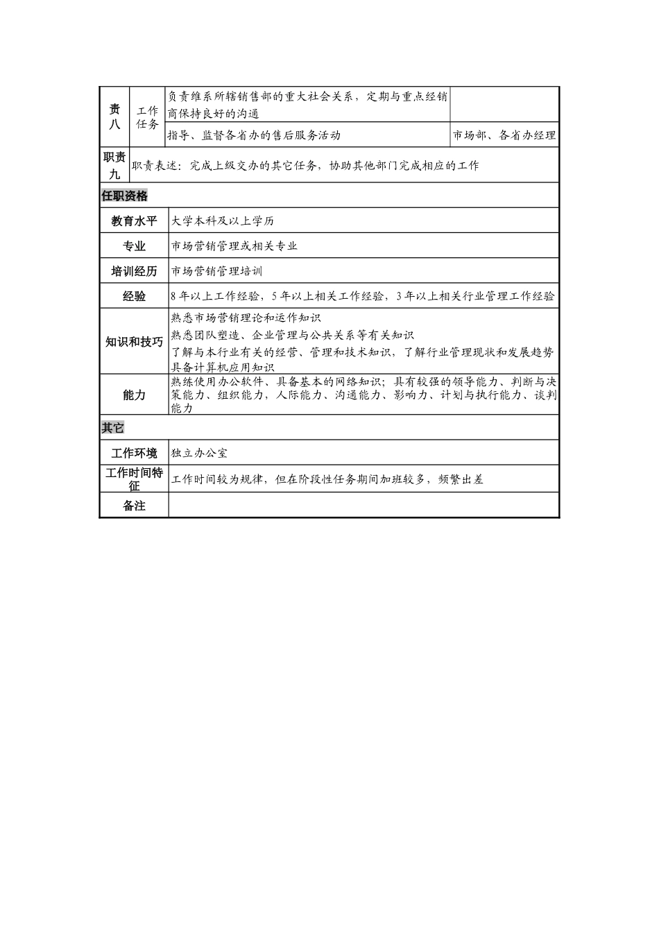 日化企业中国区销售部总经理岗位说明书_第3页