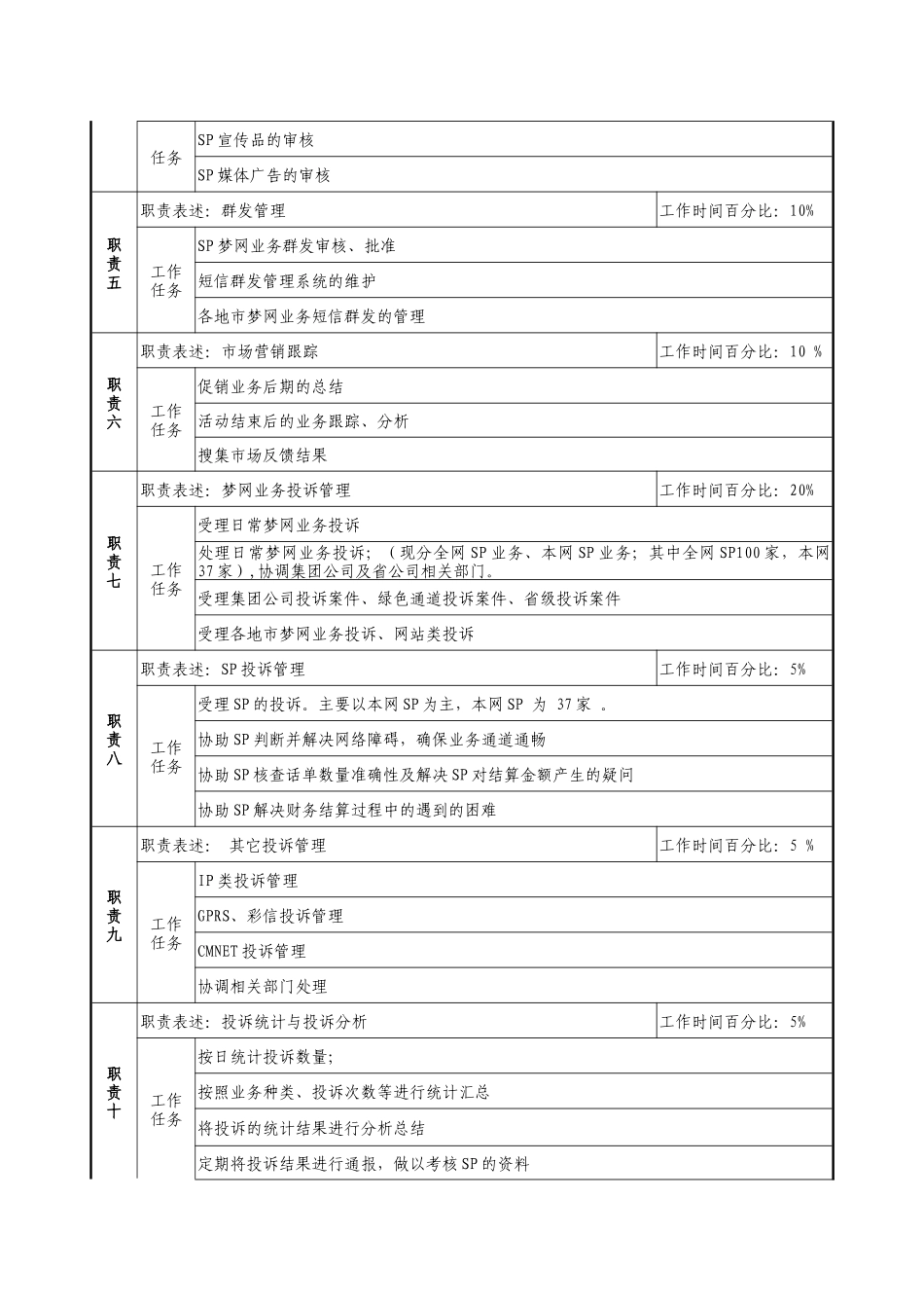 通信行业-研发中心业务管理室-数据业务营销与投诉处理岗位说明书_第2页