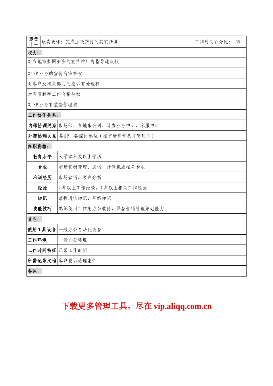 通信行业-研发中心业务管理室-数据业务营销与投诉处理岗位说明书_第3页