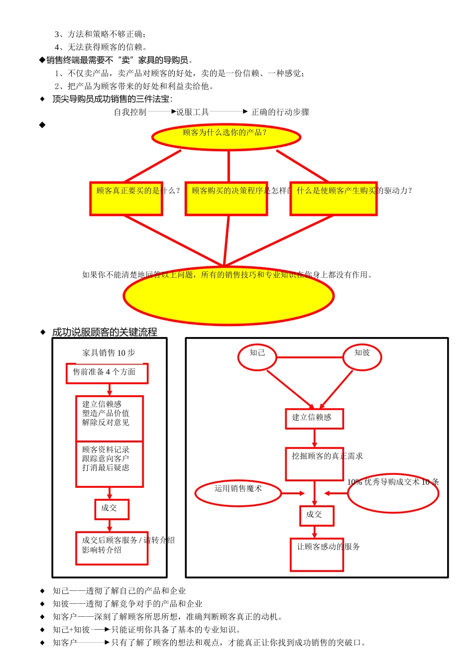 家具导购员培训大纲_第2页