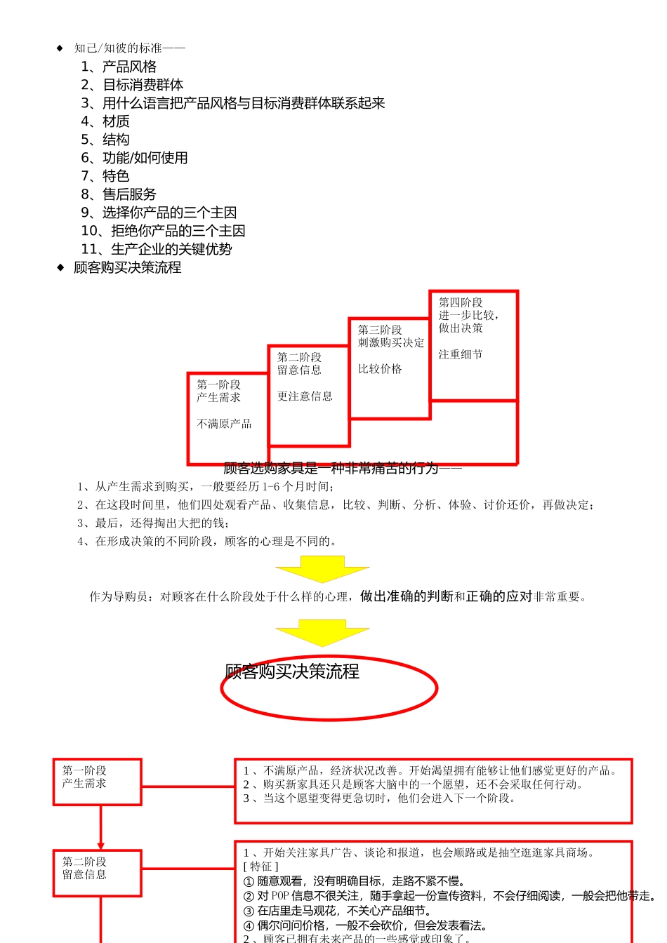 家具导购员培训大纲_第3页