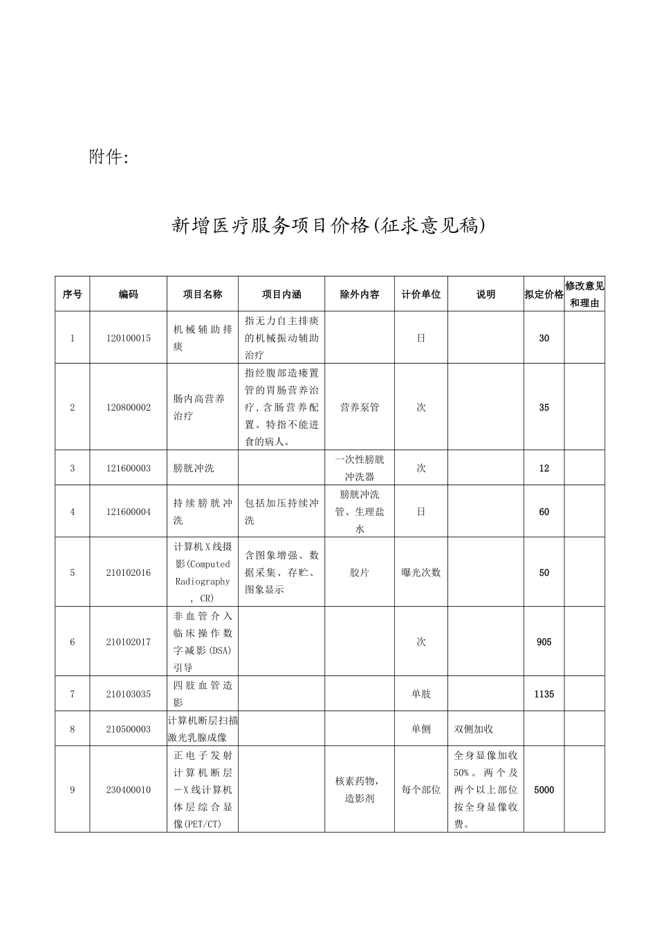 新增医疗服务项目价格(征求意见稿)_第1页