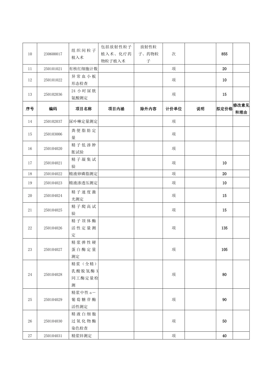 新增医疗服务项目价格(征求意见稿)_第2页