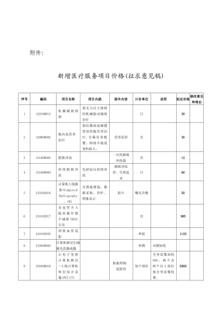 新增医疗服务项目价格(征求意见稿)
