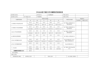 日化企业客户服务专员关键绩效考核指标