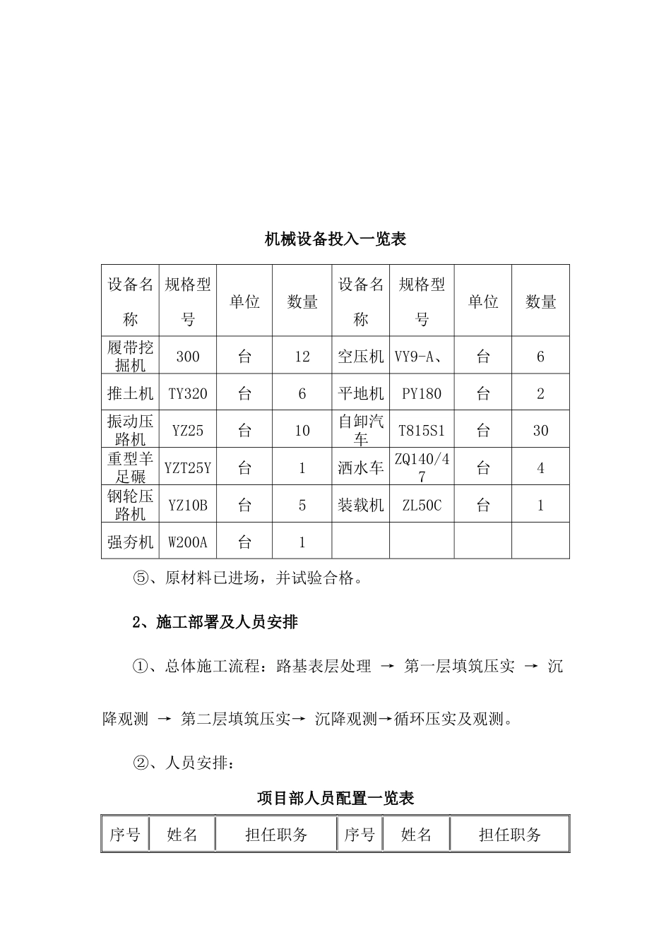 重点难点施工方案_第3页
