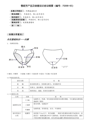 雪妮芳产品及销售知识培训纲要