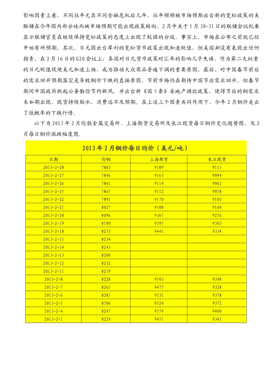 紫铜进口数据分析报告(X 83页)_第3页