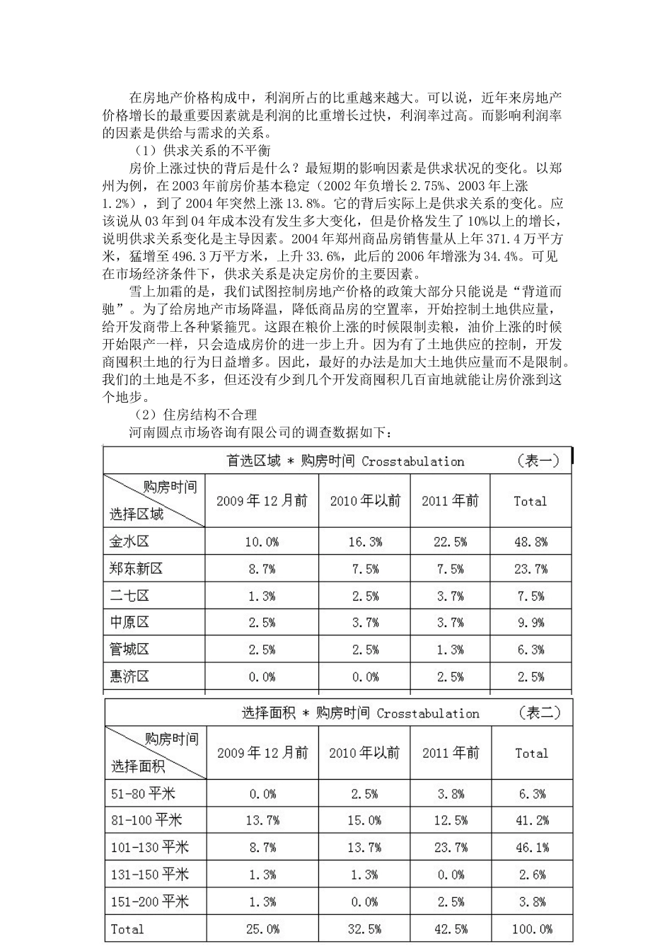 郑州市住房价格分析_第2页