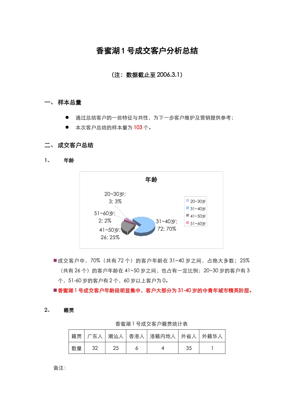 香蜜湖1号成交客户总结_第1页