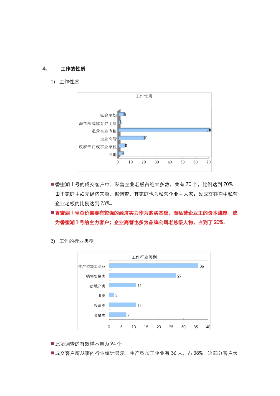 香蜜湖1号成交客户总结_第3页