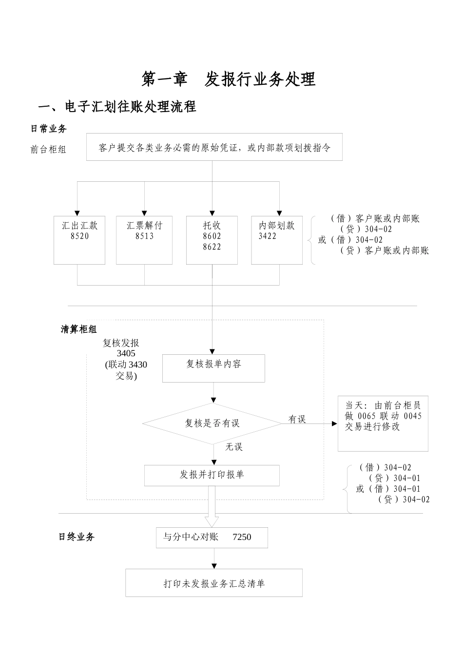 电子汇管理知识系统及业务管理_第2页
