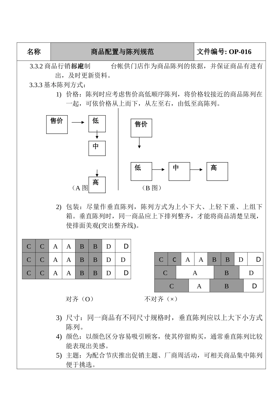 乐购商业流通集团商品配置与陈列原则(9页)_第3页