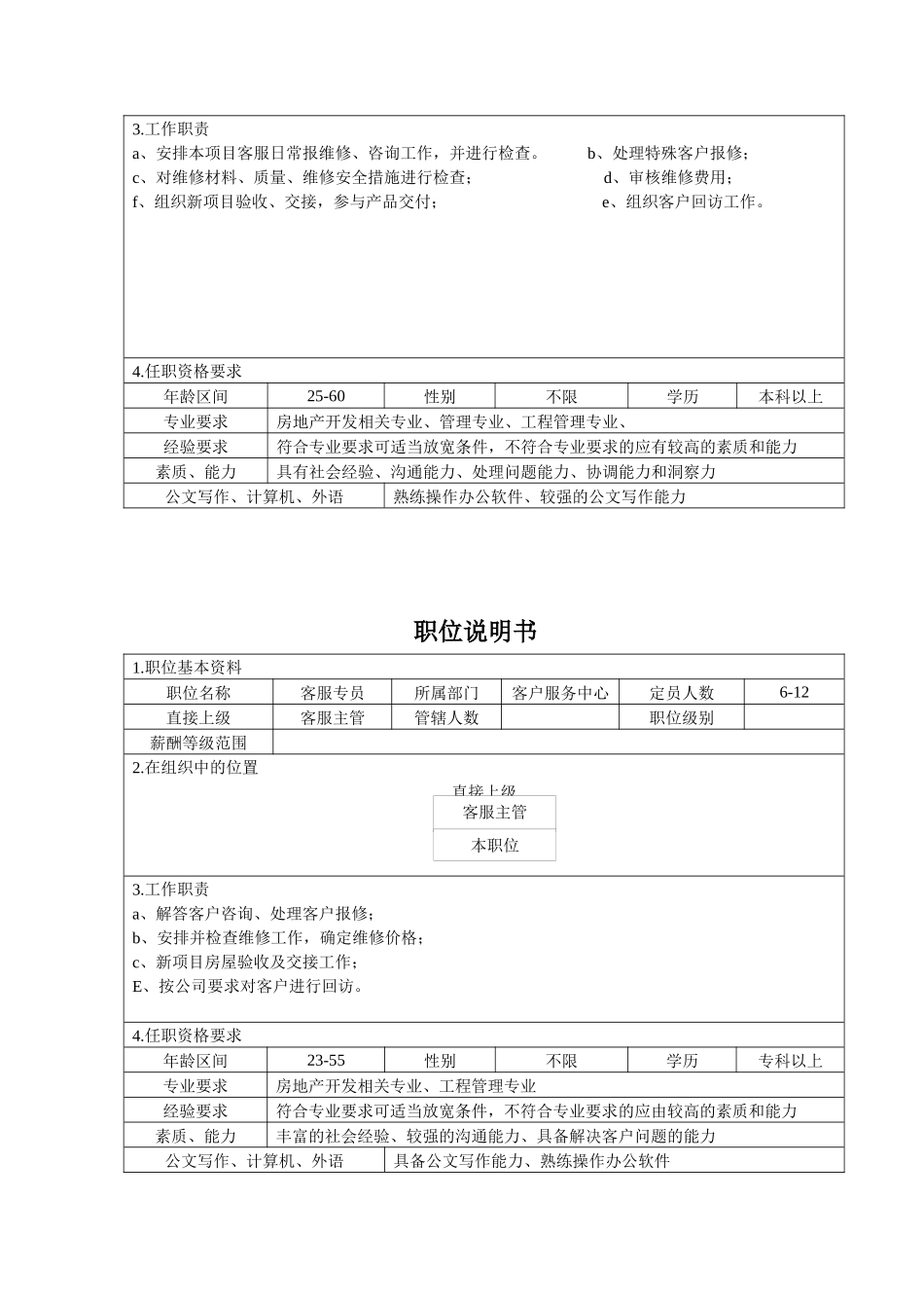 客服体系职位说明书_第2页