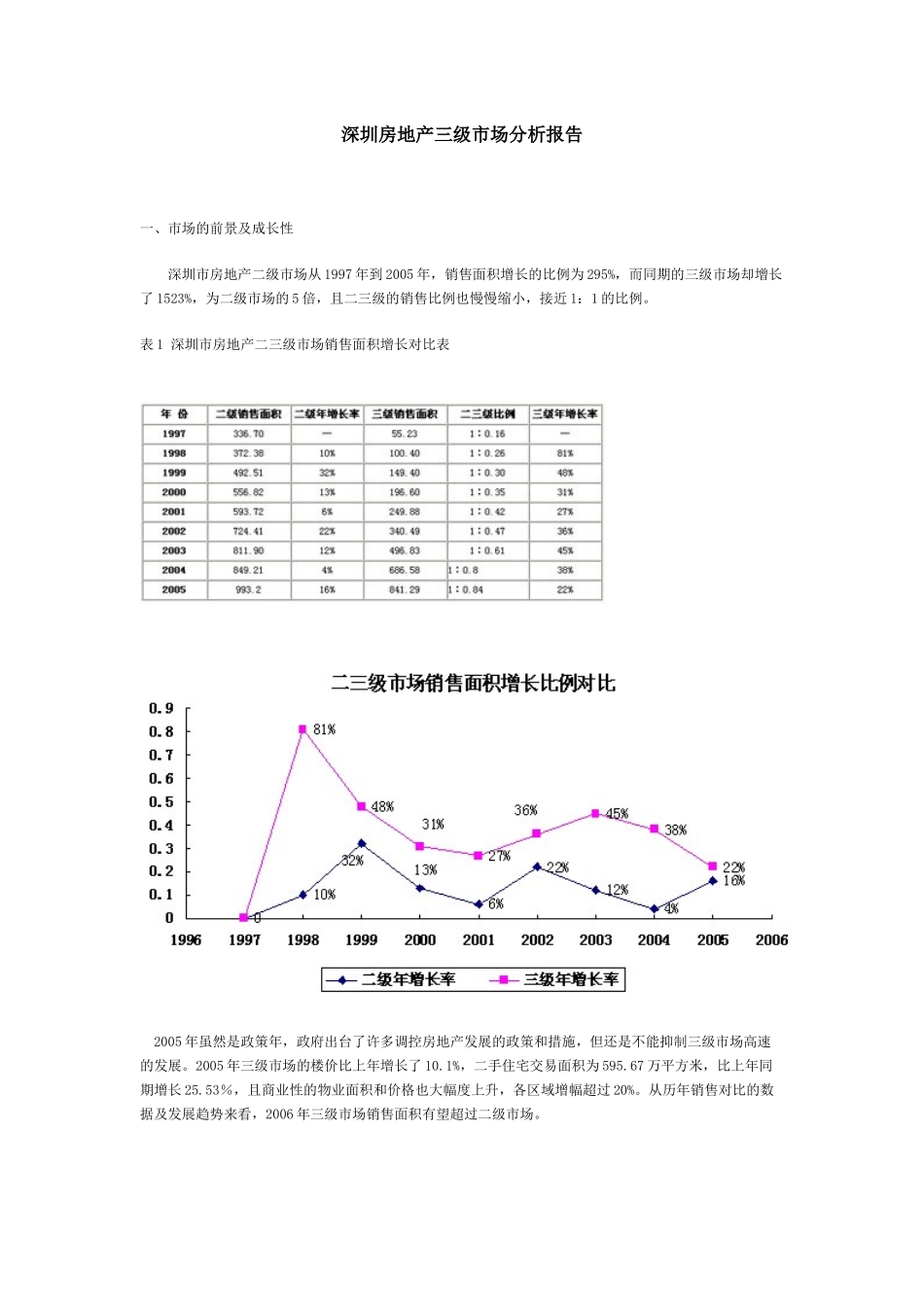 深圳房地产三级市场分析报告_第1页