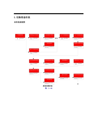 计算机软件技术支持与维护服务软件技术支持