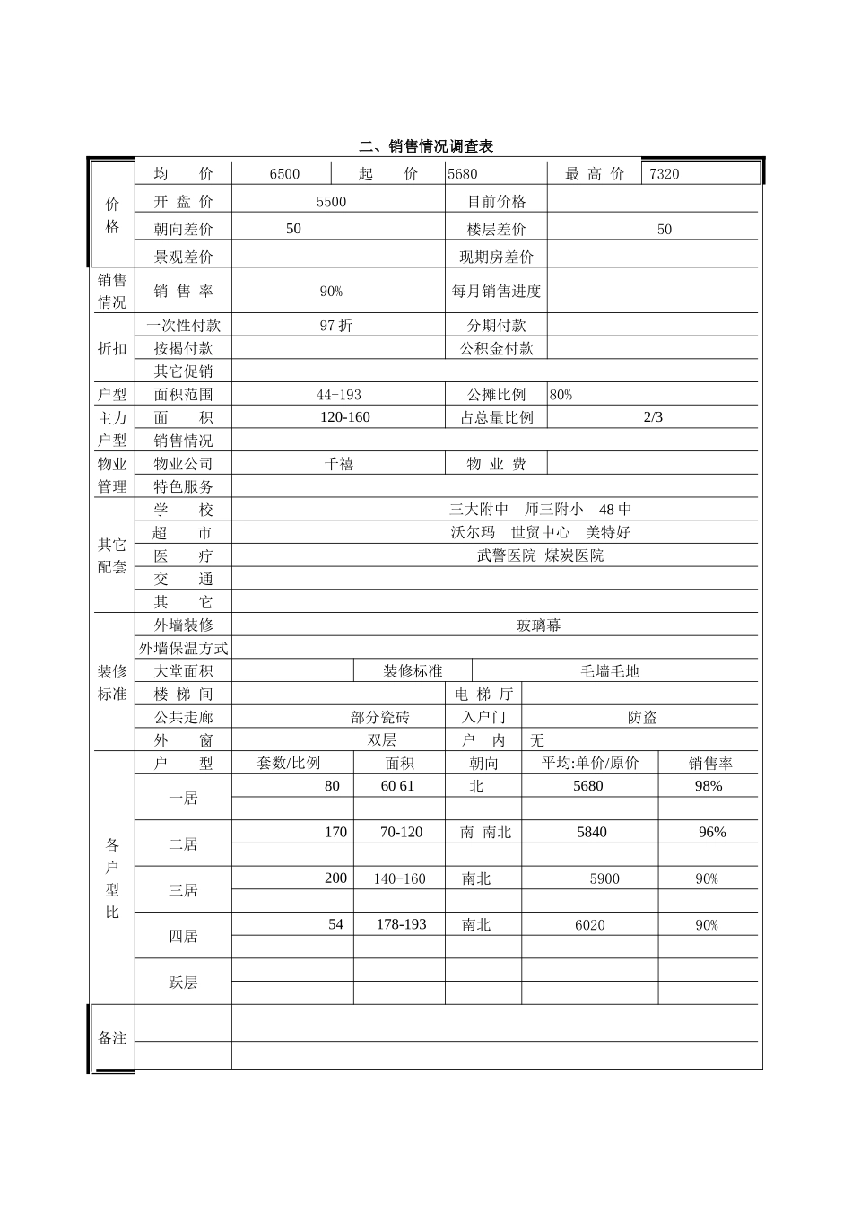 长风画卷市场调查表_第2页