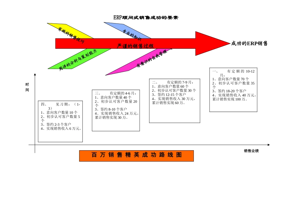 销售客户经理工作手册_第2页
