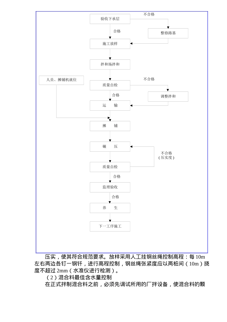 水泥稳定砂砾基层施工方案概况_第2页