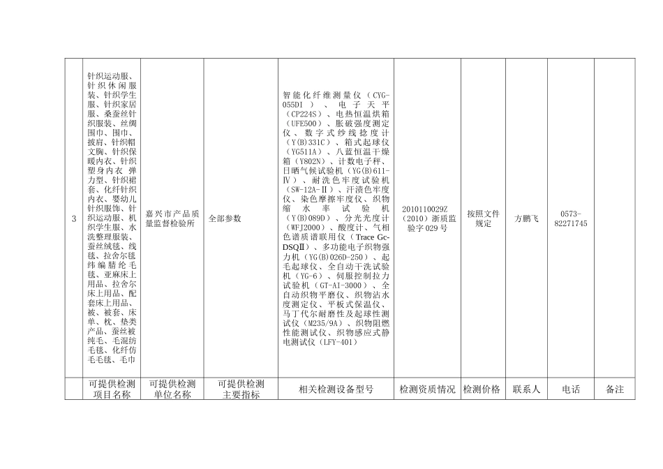 嘉兴市技术检测服务资源汇总表_第2页