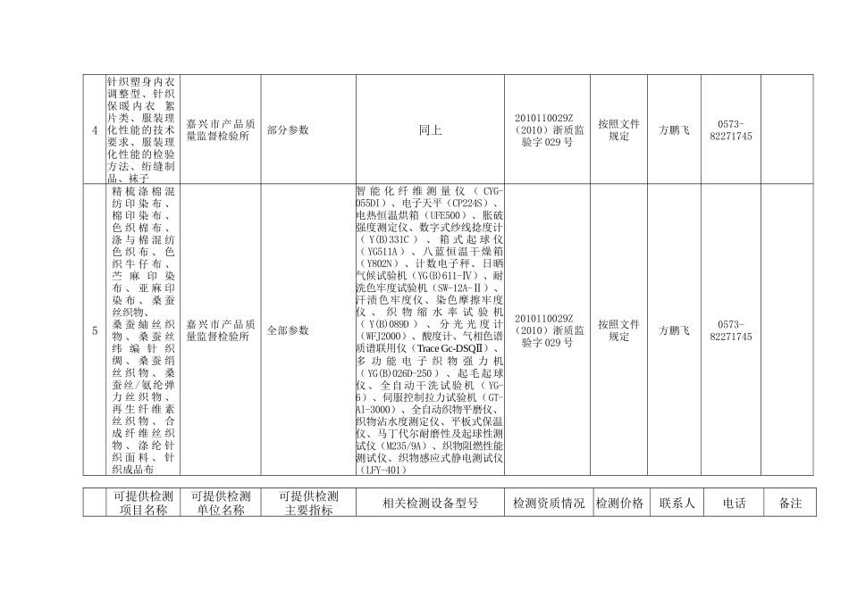 嘉兴市技术检测服务资源汇总表_第3页