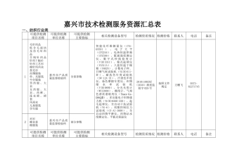嘉兴市技术检测服务资源汇总表