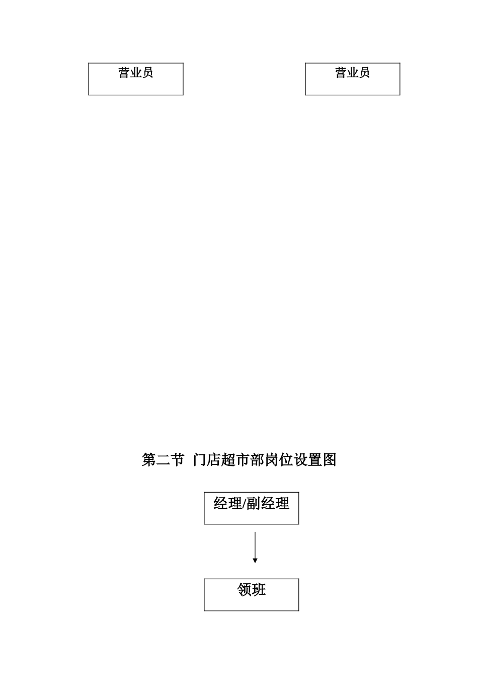 永辉超市部标准流程(71页)_第3页