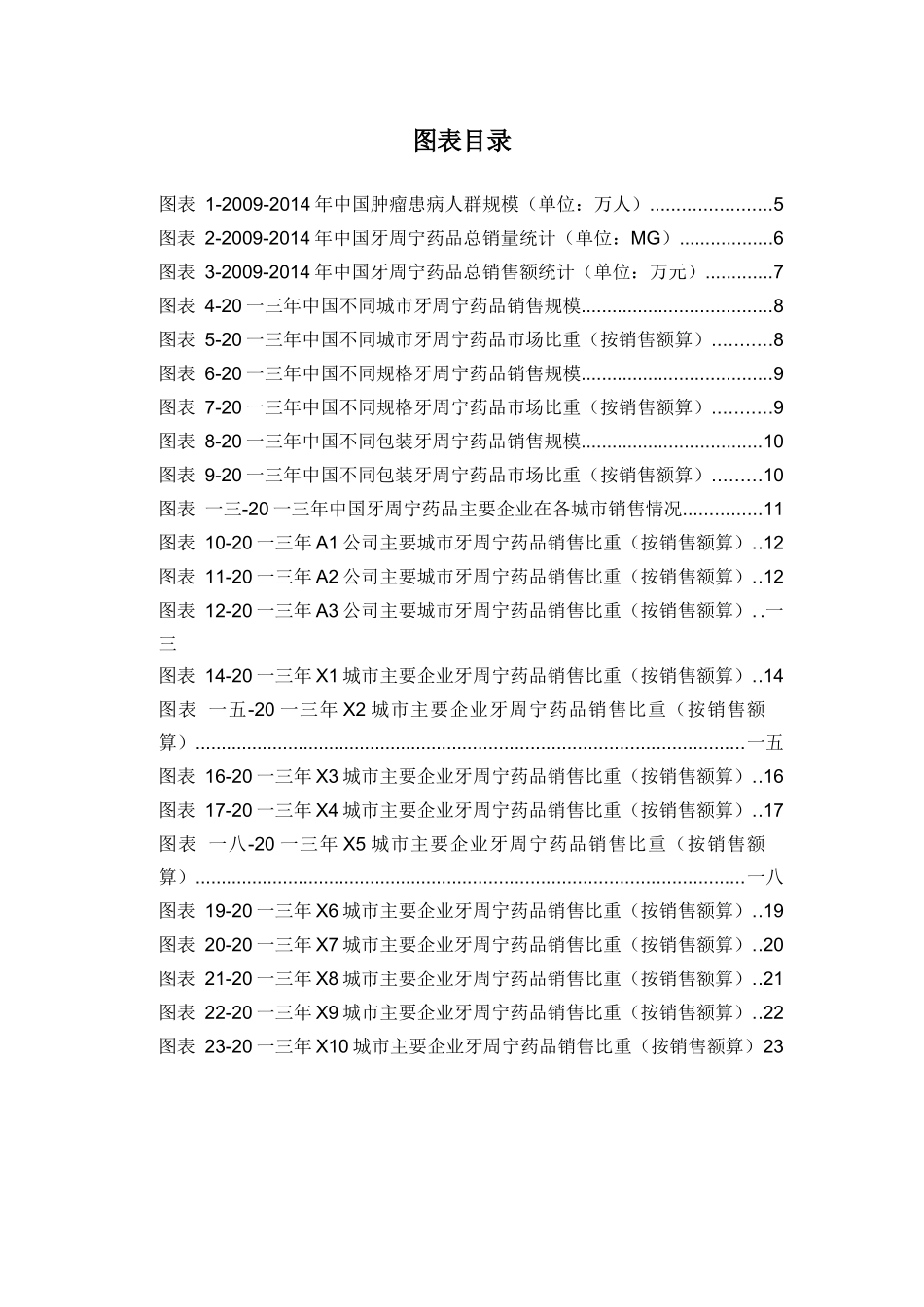 牙周宁药品销售数据市场调研报告_第3页