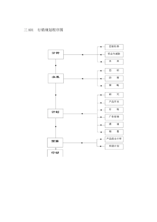 企业营销管理表格