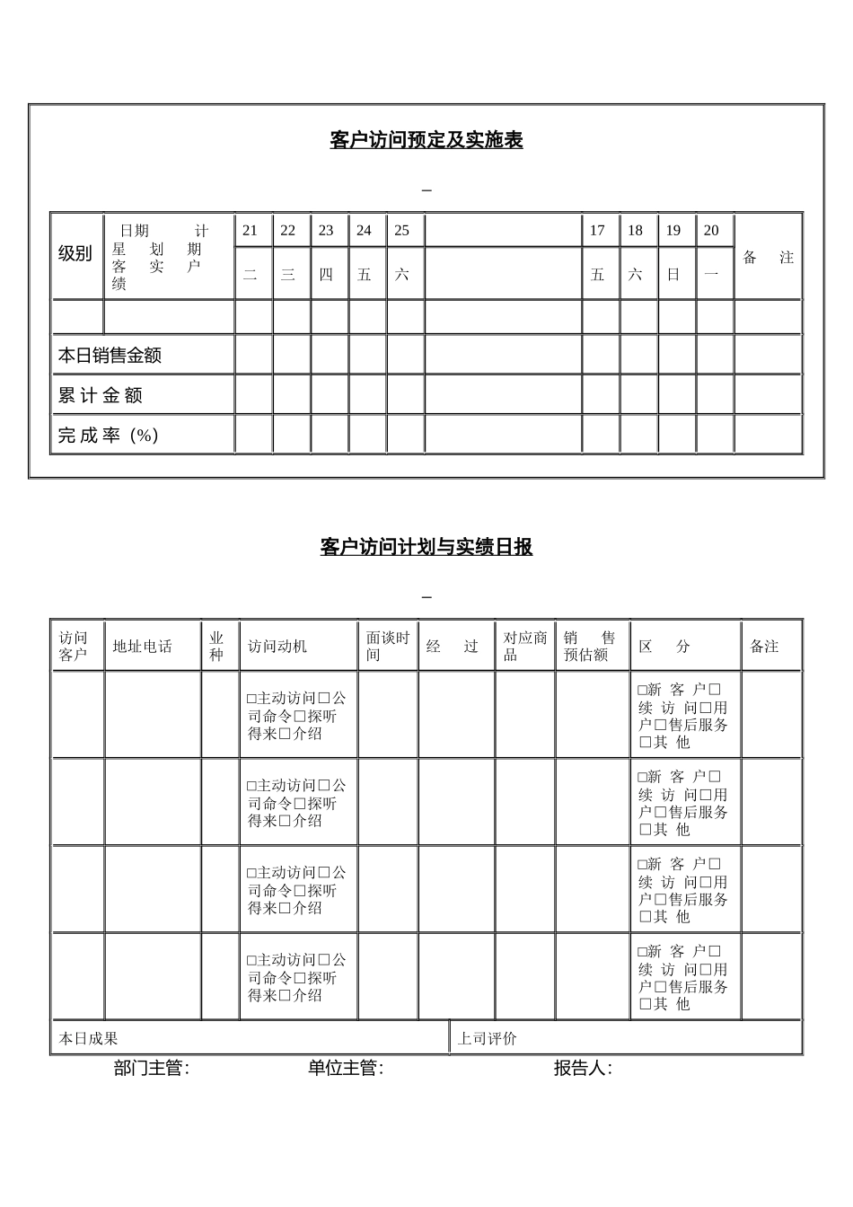 销售管理诊断系列表格1_第3页