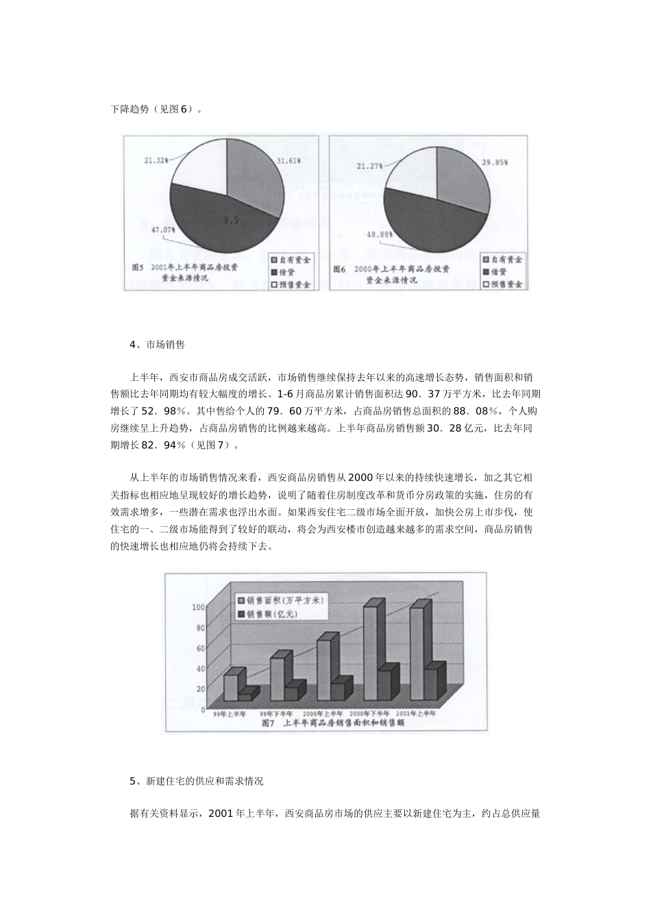 西安房地产市场分析与探讨_第3页