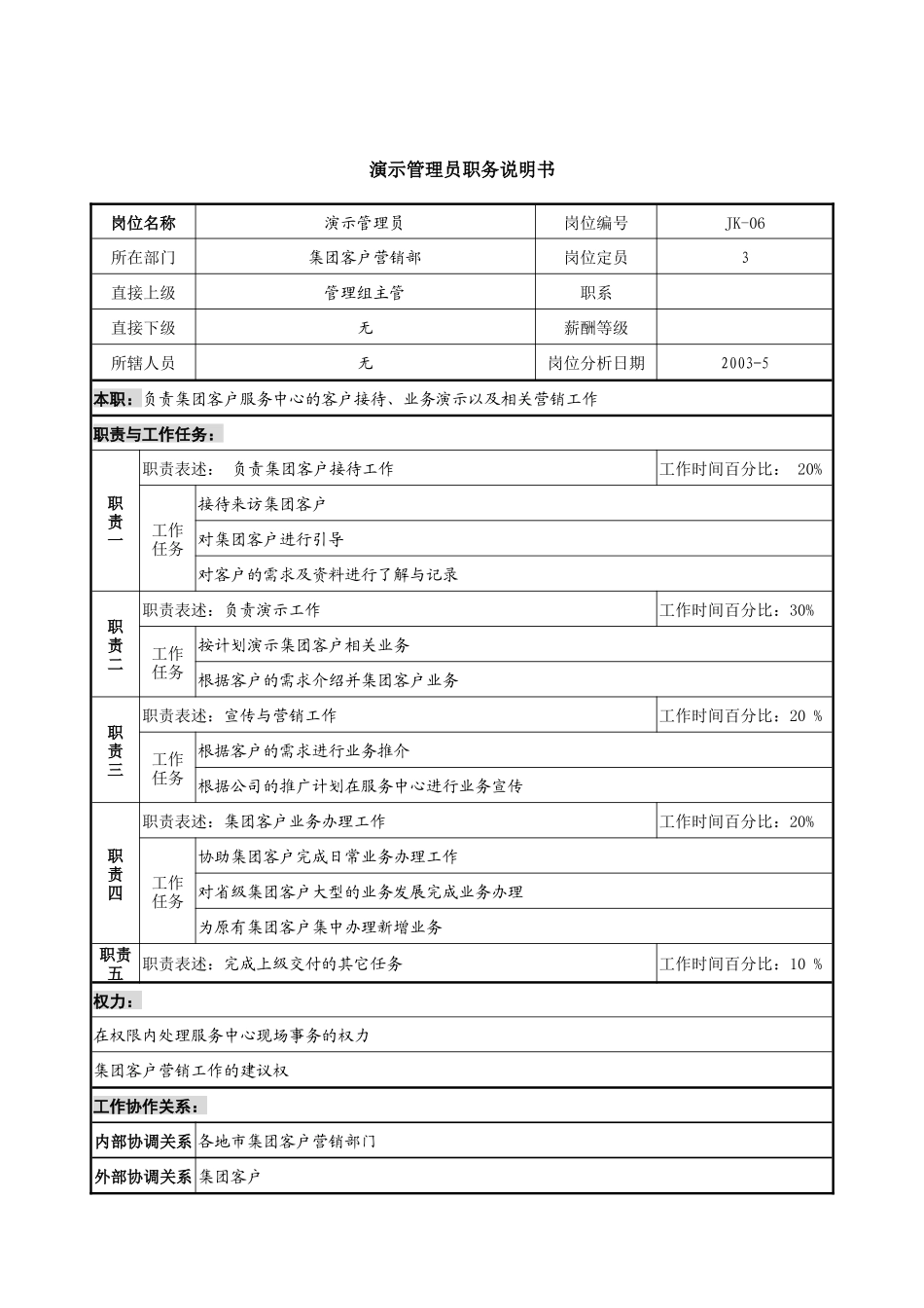 通信行业-集团客户营销部-演示管理员岗位说明书_第1页
