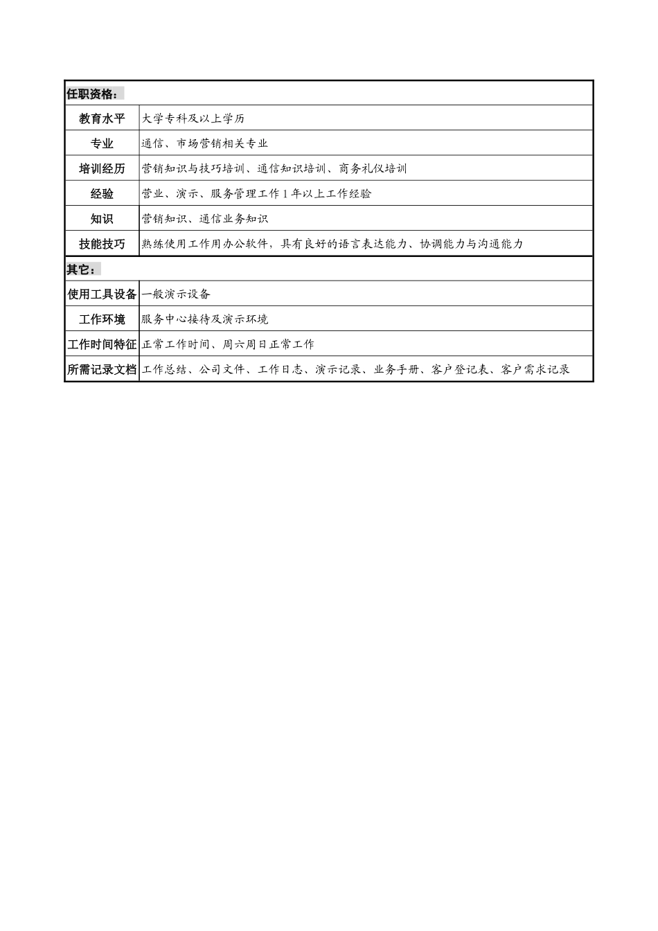 通信行业-集团客户营销部-演示管理员岗位说明书_第2页