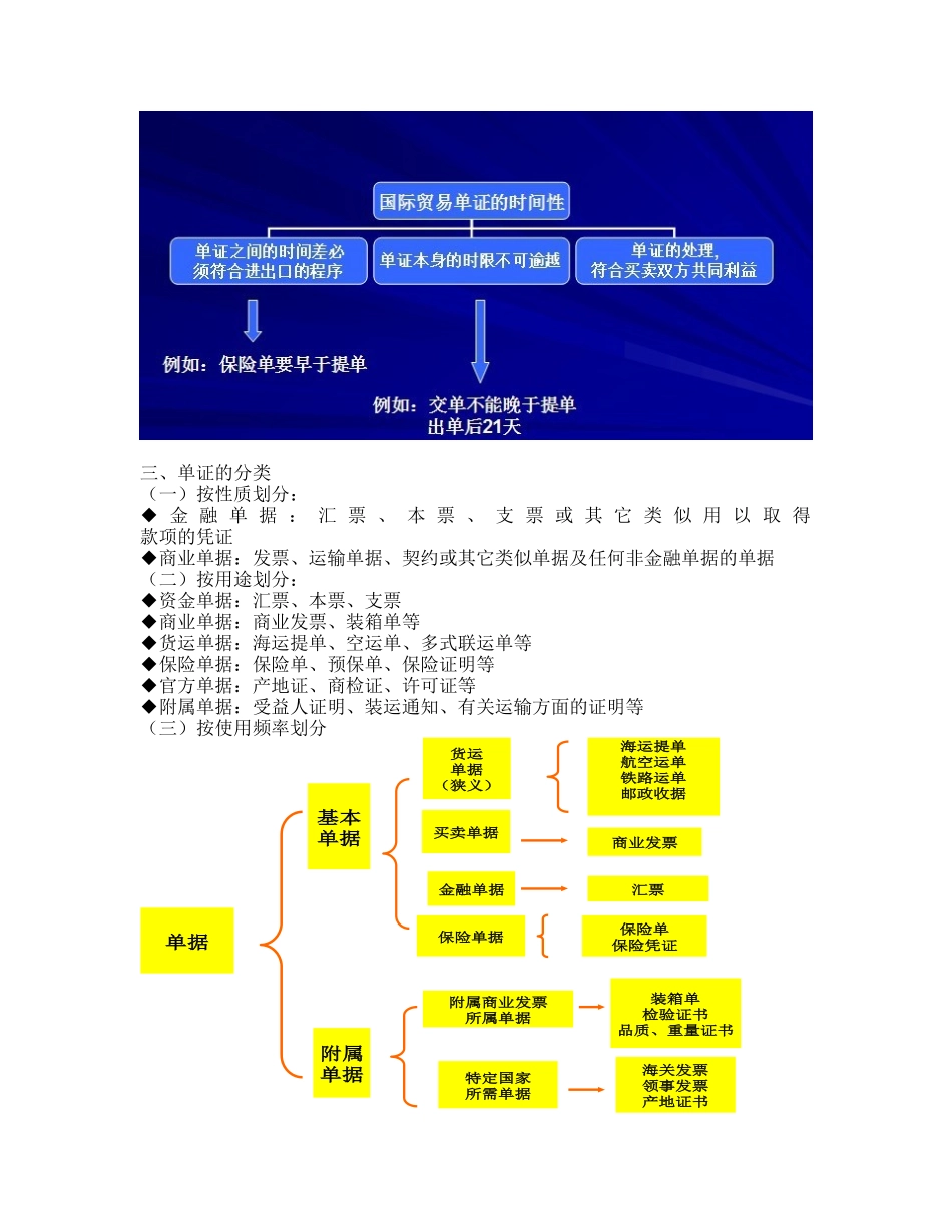 进出口单证课堂笔记整理_第2页