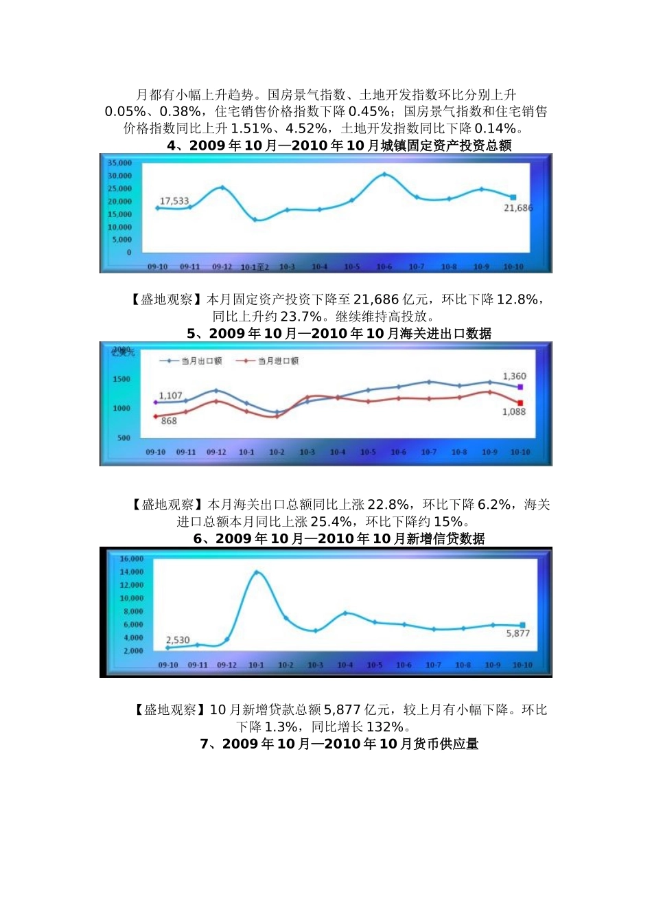 盛地地产 XXXX年11月绵阳房产市场分析_第2页