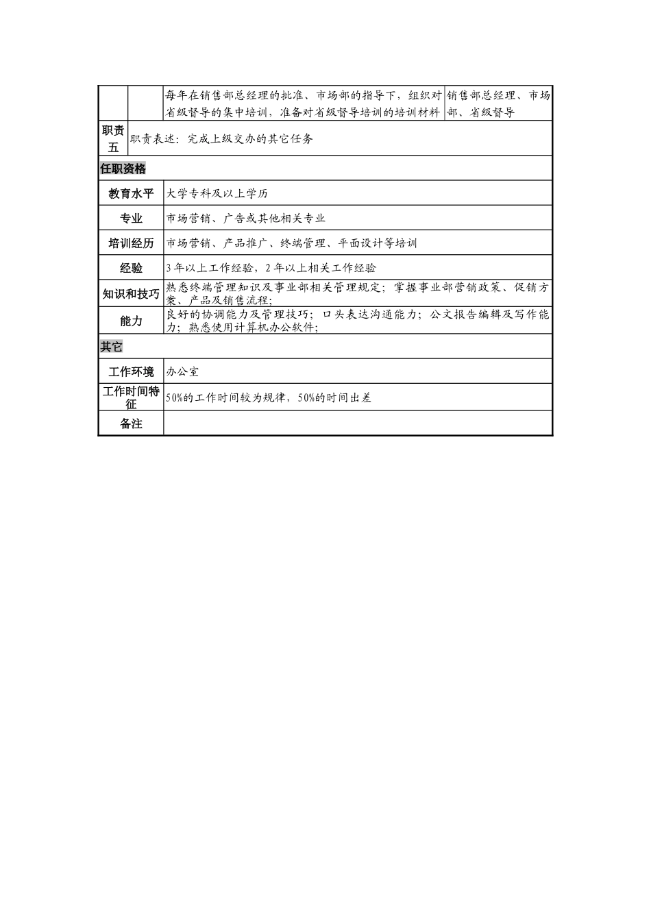 日化企业中国区销售部终端管理岗岗位说明书_第2页