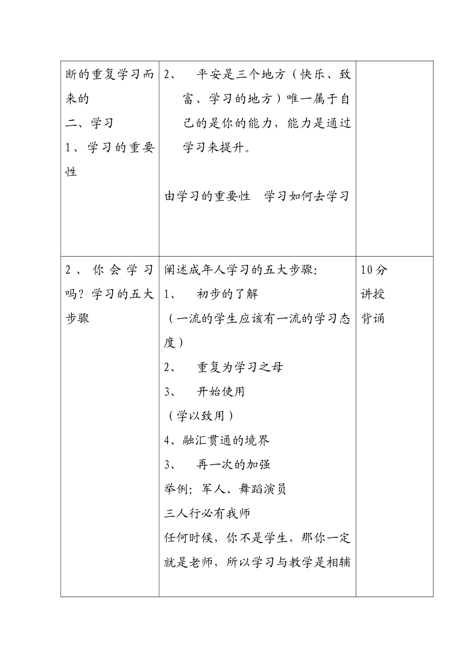 无敌推销技术传授_第2页