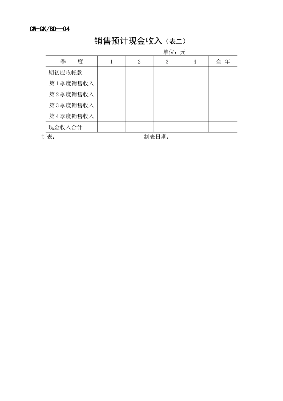 销售预算表格汇编_第2页