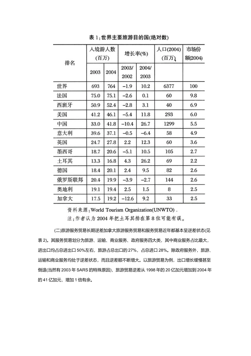 加拿大旅游服务贸易现状与发展_第2页