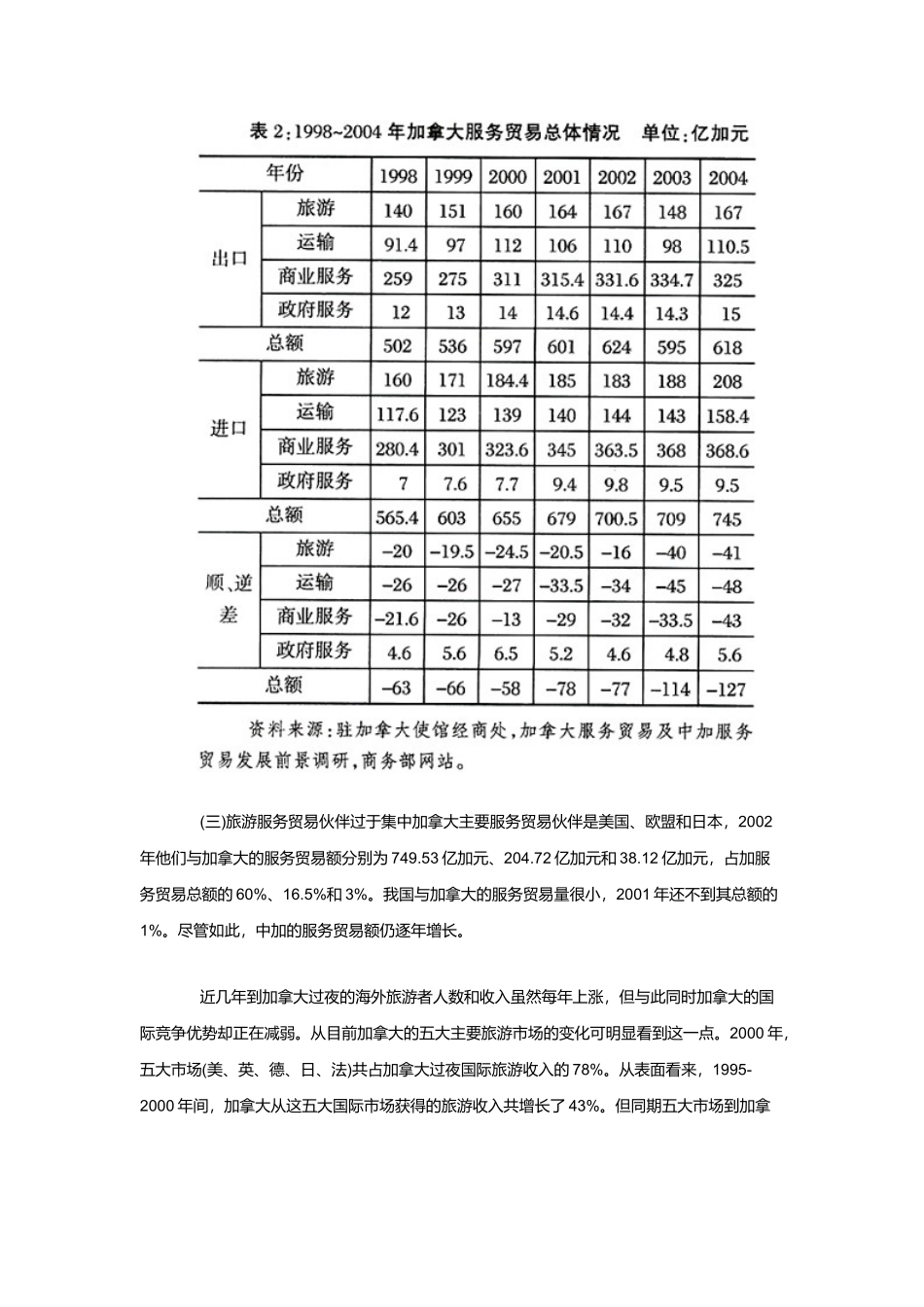 加拿大旅游服务贸易现状与发展_第3页