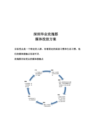 深圳华业玫瑰郡媒体投放方案解析