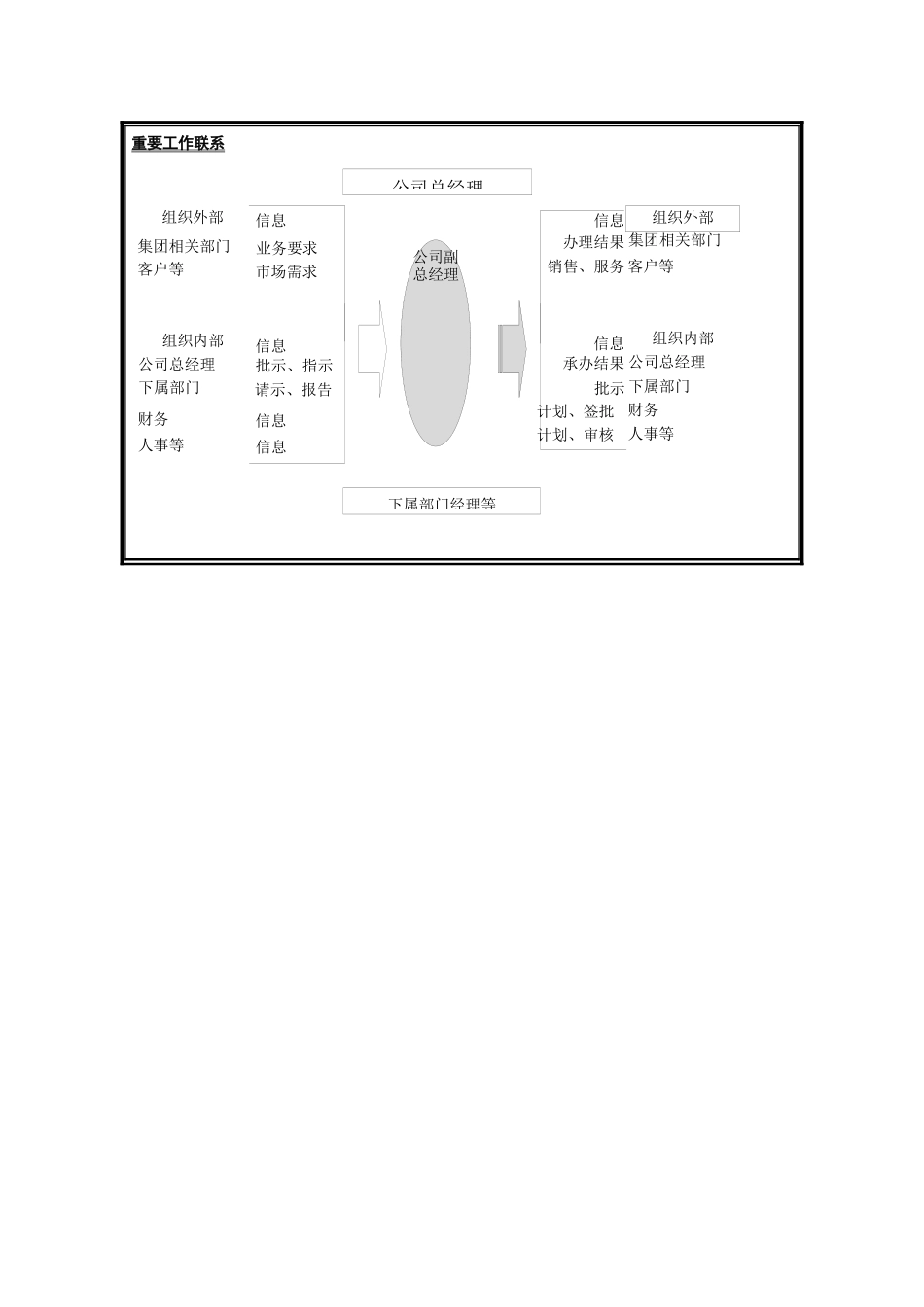 销售分公司副总经理岗位说明书_第2页